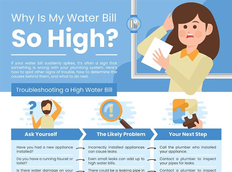 Identifying Sudden Spike Water Bill