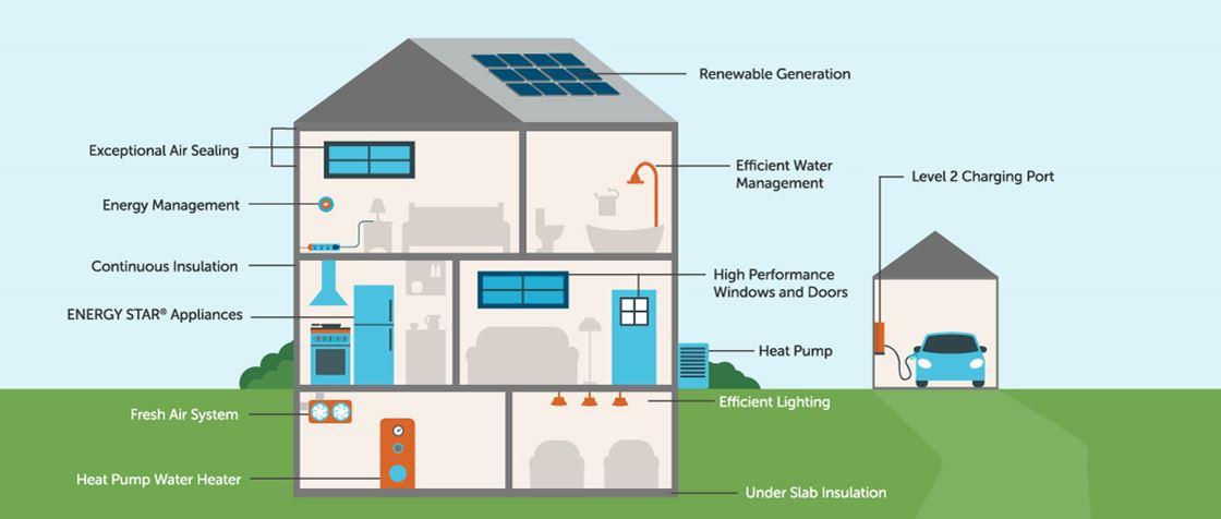 Installing EcoFriendly HighEfficiency Fixtures