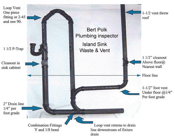 Plumbing Forum Professional DIY Tips