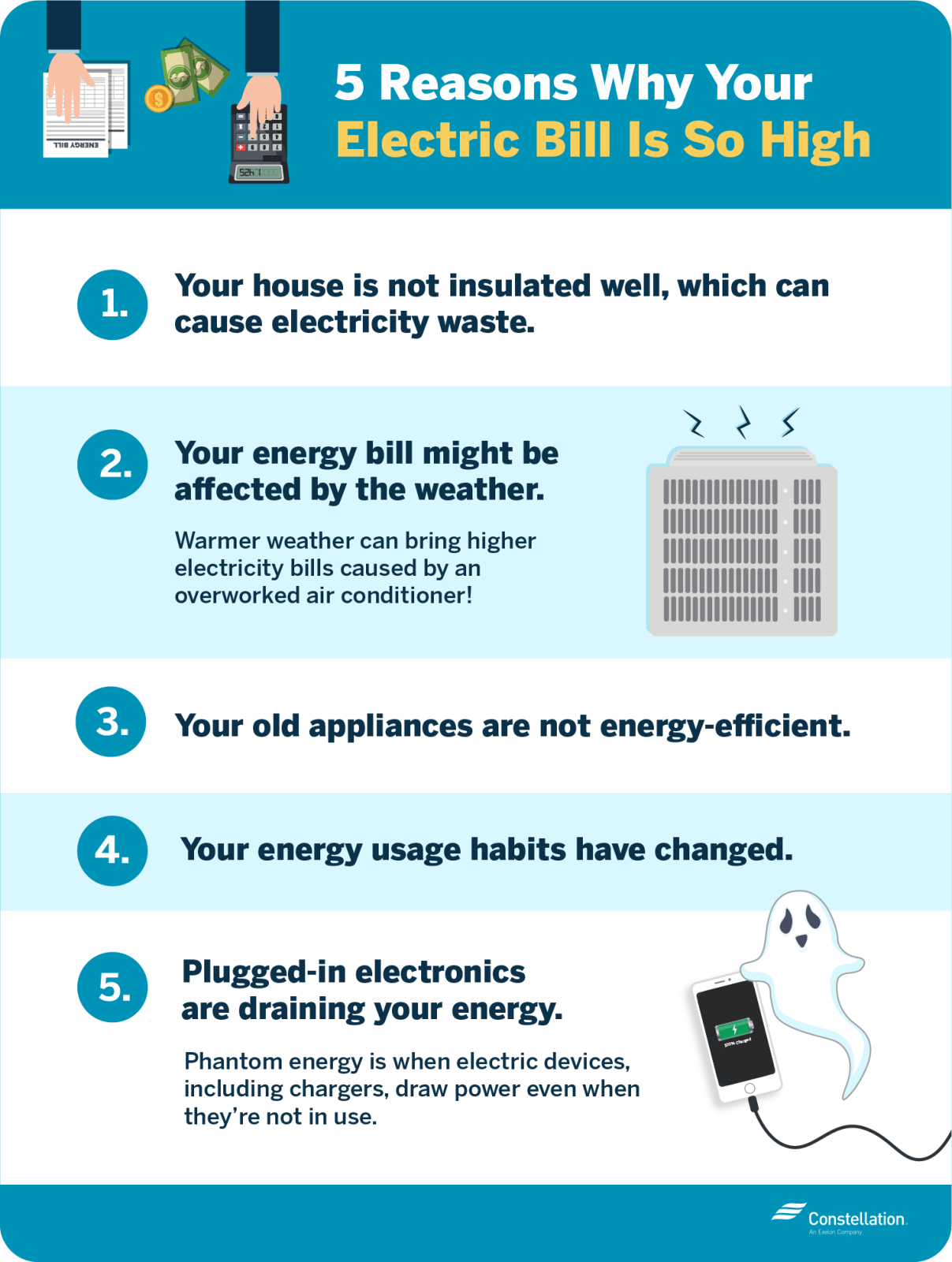 Unusually High Energy Bills