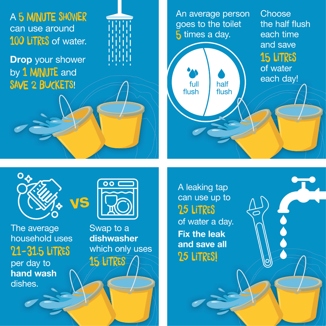 Water Conservation with Every Flush Litres Saved