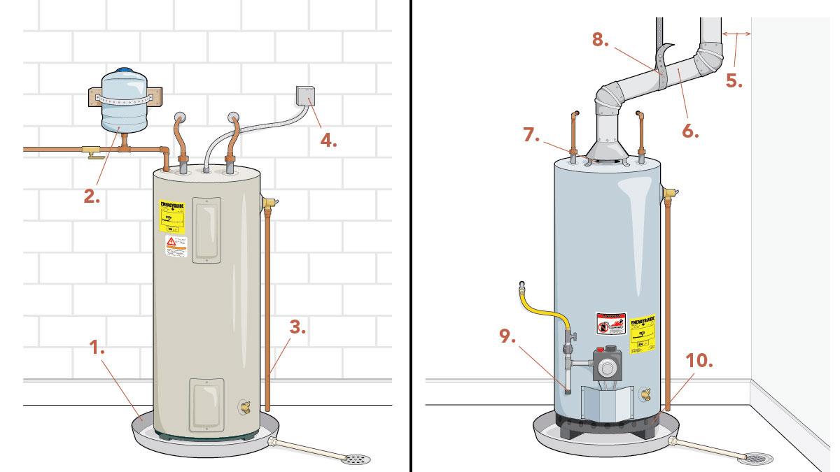 Water Heater Forum Safety Measures